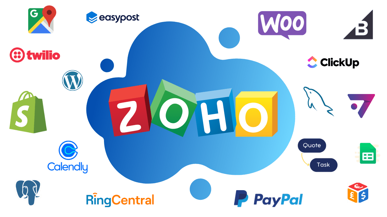 Zoho Solutions | Custom Integrations by I-Tul